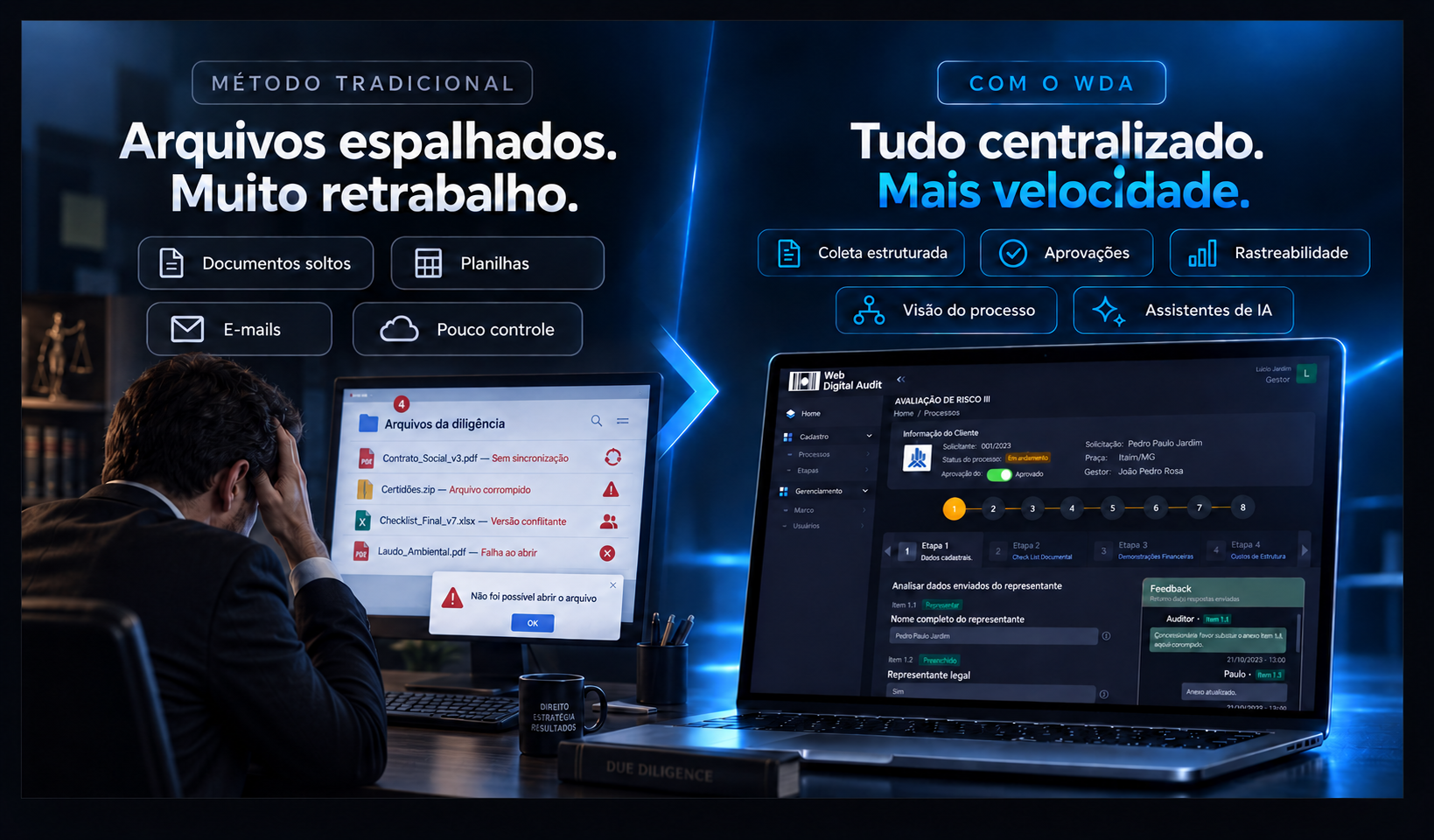 Comparação entre o método tradicional com arquivos espalhados e o processo centralizado com WDA
